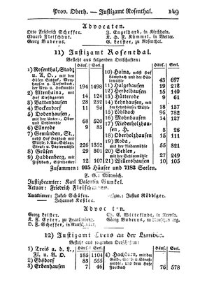 SHB-Hessen-1835.djvu # 156