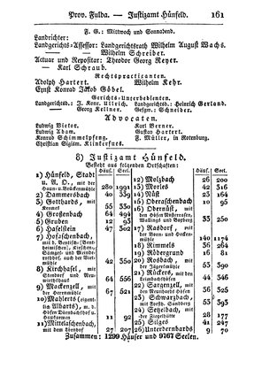 SHB-Hessen-1835.djvu # 168