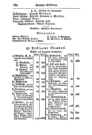 SHB-Hessen-1835.djvu # 169
