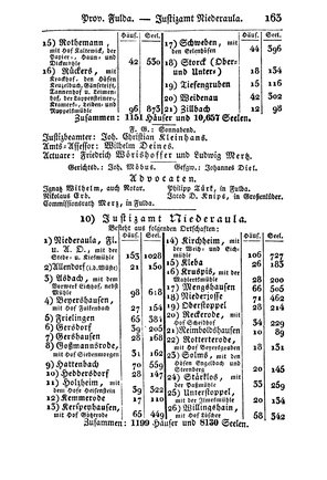 SHB-Hessen-1835.djvu # 170