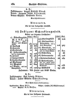 SHB-Hessen-1835.djvu # 171