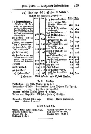 SHB-Hessen-1835.djvu # 172