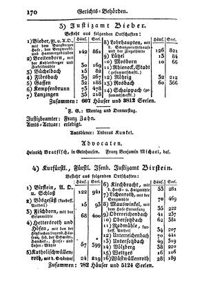 SHB-Hessen-1835.djvu # 177