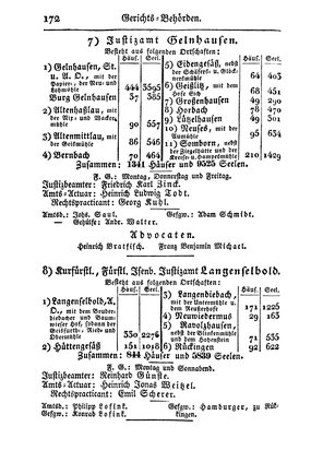 SHB-Hessen-1835.djvu # 179