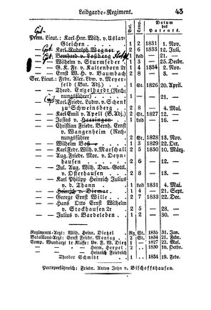 SHB-Hessen-1835.djvu # 48