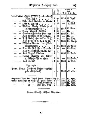 SHB-Hessen-1835.djvu # 52