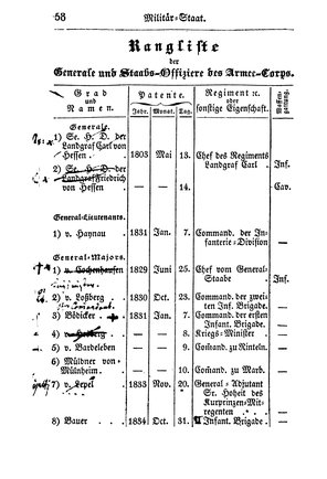 SHB-Hessen-1835.djvu # 63