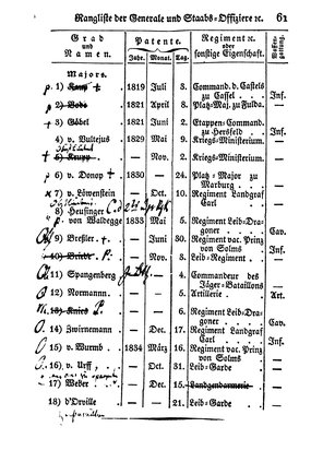 SHB-Hessen-1835.djvu # 66
