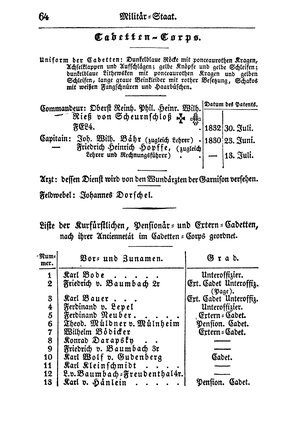 SHB-Hessen-1835.djvu # 69