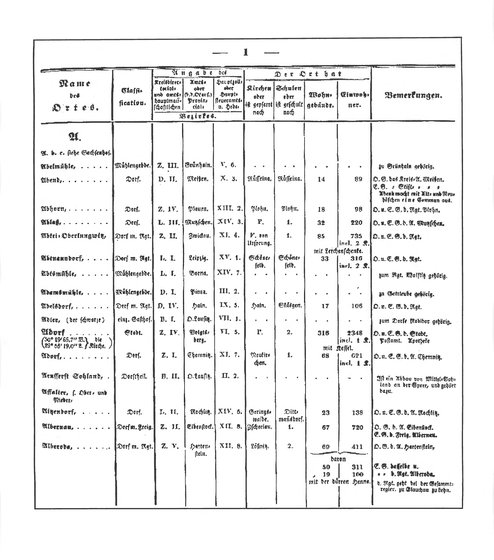 Sachsen_ortsverzeichnis_1836.djvu # 12