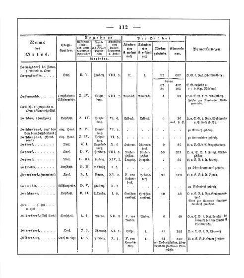 Sachsen_ortsverzeichnis_1836.djvu # 123