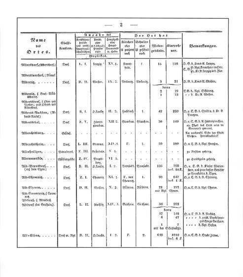 Sachsen_ortsverzeichnis_1836.djvu # 13