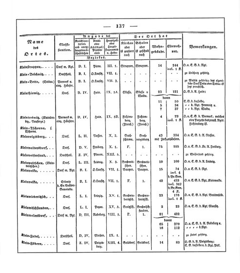 Sachsen_ortsverzeichnis_1836.djvu # 148