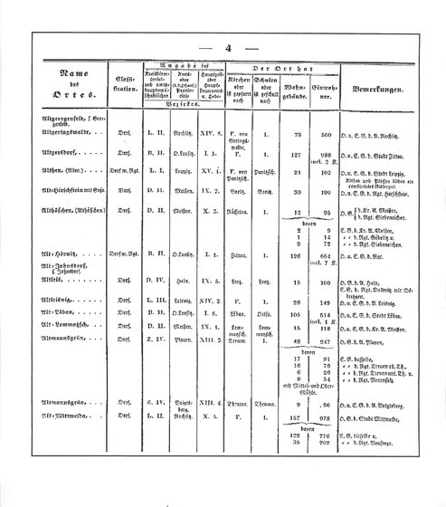 Sachsen_ortsverzeichnis_1836.djvu # 15