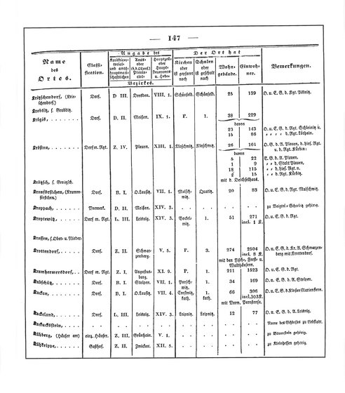 Sachsen_ortsverzeichnis_1836.djvu # 158