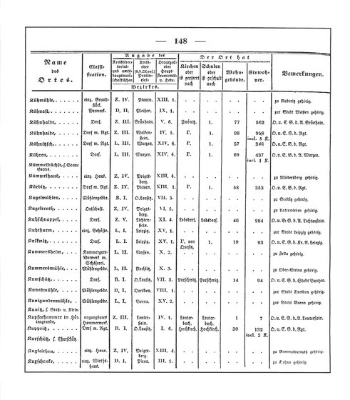 Sachsen_ortsverzeichnis_1836.djvu # 159