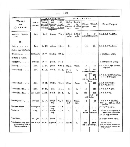 Sachsen_ortsverzeichnis_1836.djvu # 160