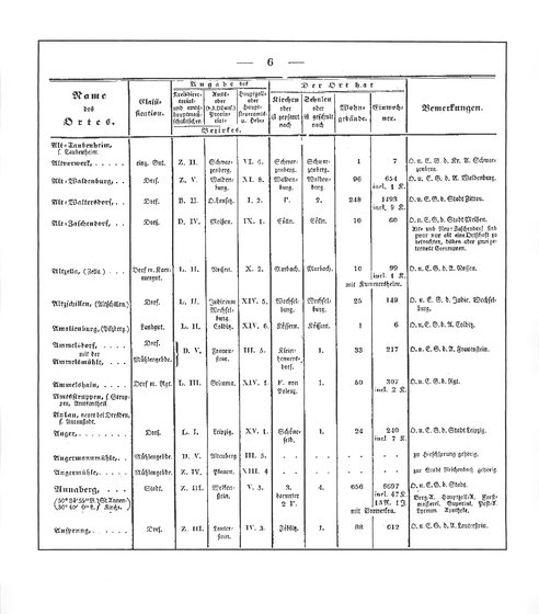 Sachsen_ortsverzeichnis_1836.djvu # 17