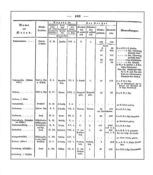 Sachsen_ortsverzeichnis_1836.djvu # 171