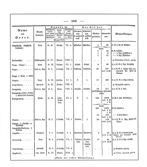 Sachsen_ortsverzeichnis_1836.djvu # 179