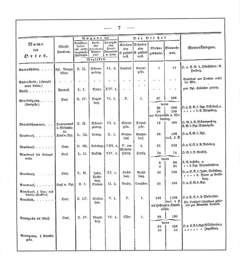 Sachsen_ortsverzeichnis_1836.djvu # 18