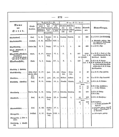 Sachsen_ortsverzeichnis_1836.djvu # 185