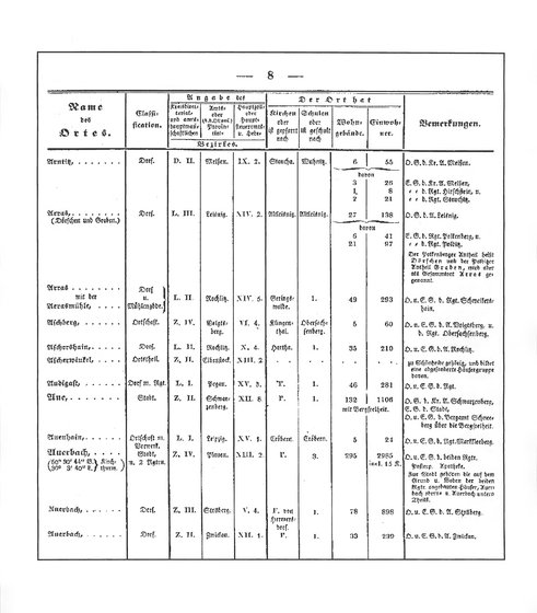 Sachsen_ortsverzeichnis_1836.djvu # 19