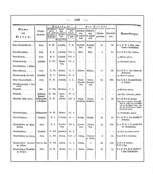 Sachsen_ortsverzeichnis_1836.djvu # 203