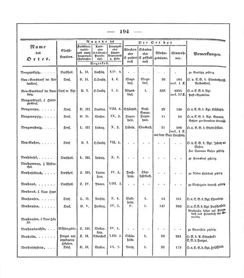 Sachsen_ortsverzeichnis_1836.djvu # 207