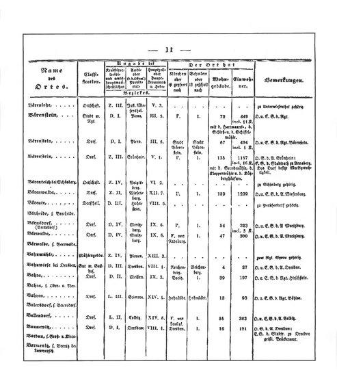 Sachsen_ortsverzeichnis_1836.djvu # 22