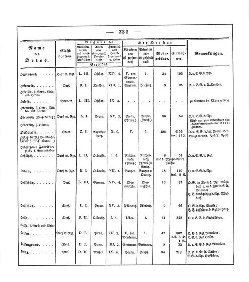 Sachsen_ortsverzeichnis_1836.djvu # 244