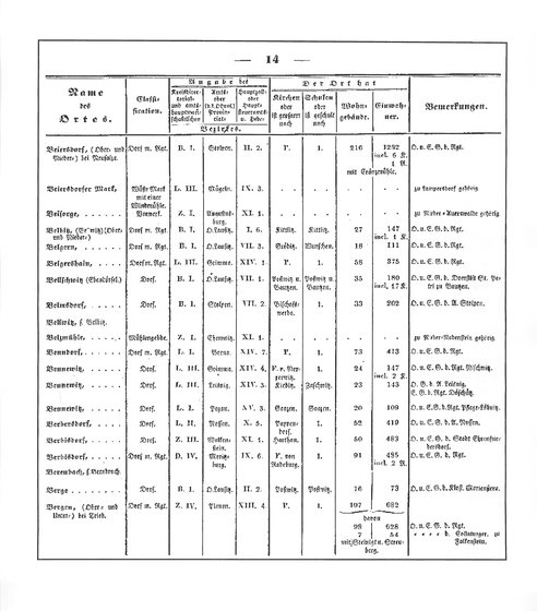 Sachsen_ortsverzeichnis_1836.djvu # 25