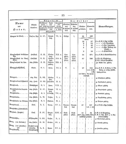 Sachsen_ortsverzeichnis_1836.djvu # 26