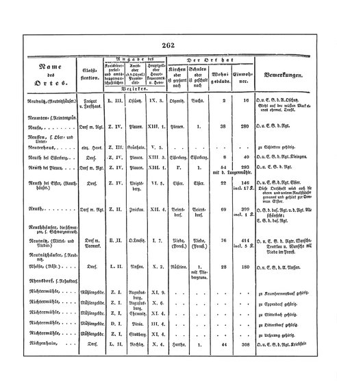 Sachsen_ortsverzeichnis_1836.djvu # 275
