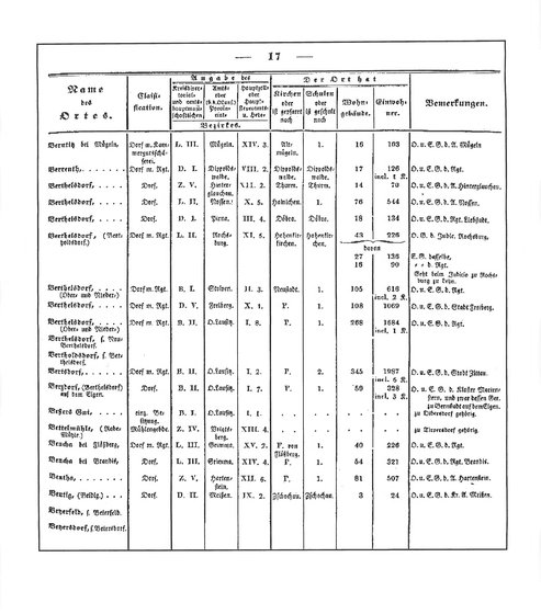 Sachsen_ortsverzeichnis_1836.djvu # 28