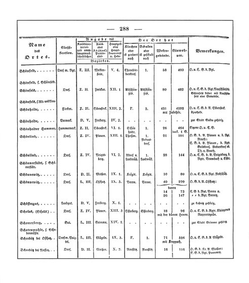 Sachsen_ortsverzeichnis_1836.djvu # 301