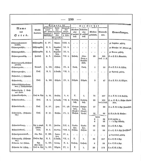 Sachsen_ortsverzeichnis_1836.djvu # 303