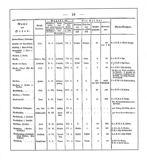 Sachsen_ortsverzeichnis_1836.djvu # 32