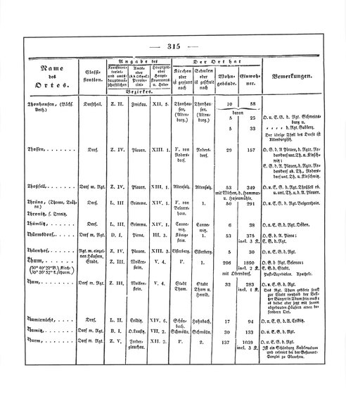 Sachsen_ortsverzeichnis_1836.djvu # 328