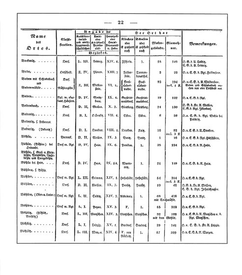 Sachsen_ortsverzeichnis_1836.djvu # 33