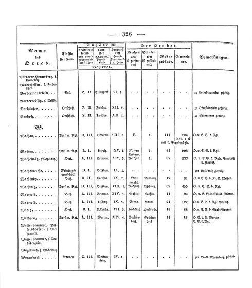 Sachsen_ortsverzeichnis_1836.djvu # 339