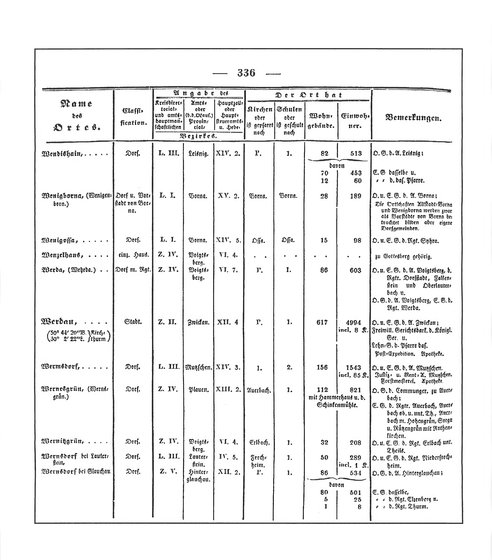 Sachsen_ortsverzeichnis_1836.djvu # 349