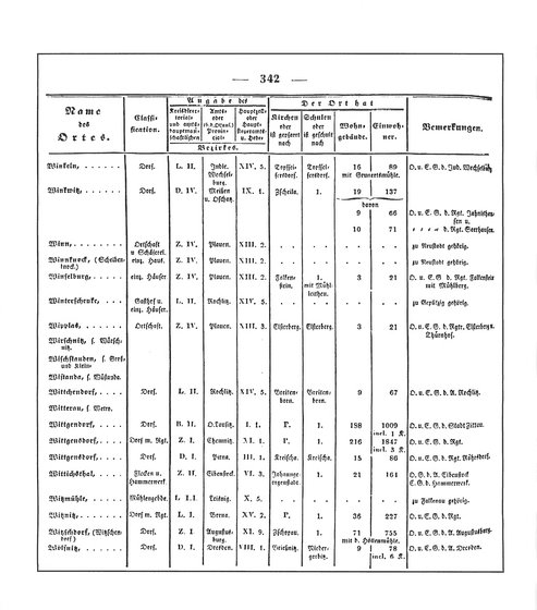 Sachsen_ortsverzeichnis_1836.djvu # 355