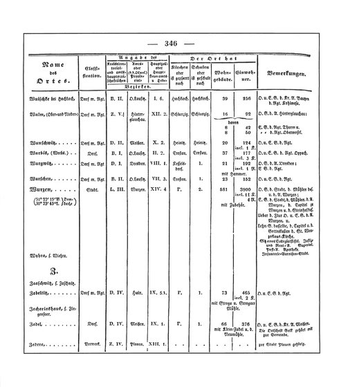 Sachsen_ortsverzeichnis_1836.djvu # 359