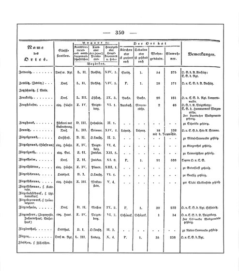 Sachsen_ortsverzeichnis_1836.djvu # 363