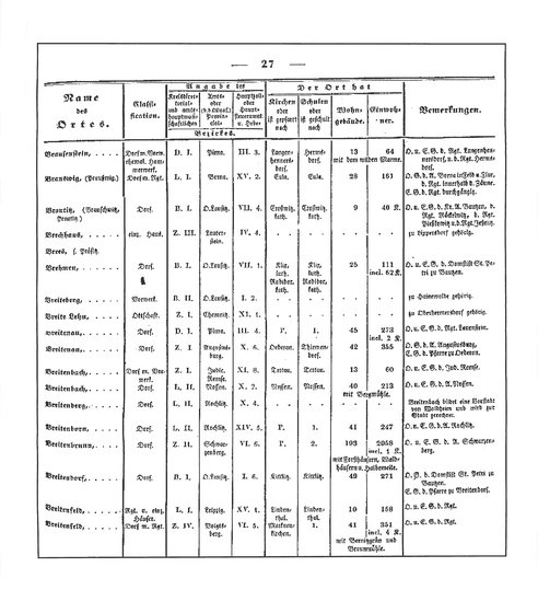 Sachsen_ortsverzeichnis_1836.djvu # 38