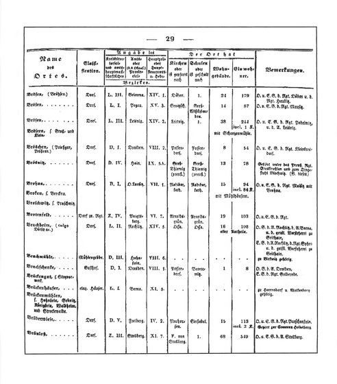 Sachsen_ortsverzeichnis_1836.djvu # 40