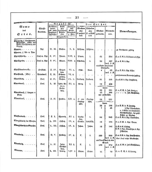 Sachsen_ortsverzeichnis_1836.djvu # 48