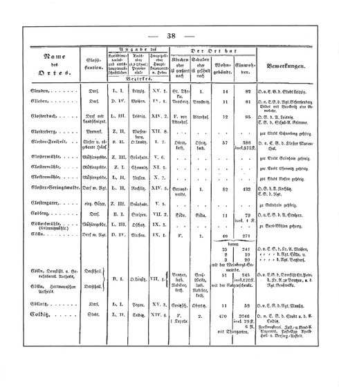 Sachsen_ortsverzeichnis_1836.djvu # 49