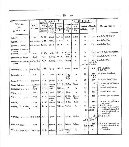 Sachsen_ortsverzeichnis_1836.djvu # 50